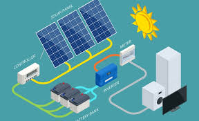 Solar Power Solutions