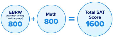 What Does “SAT” Stand For?: History, Purpose, Structure, and Scoring Explained