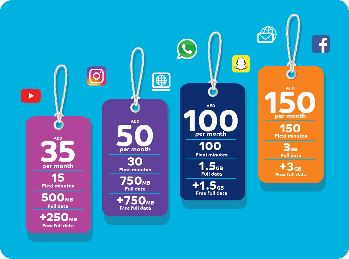 Du Internet Packages