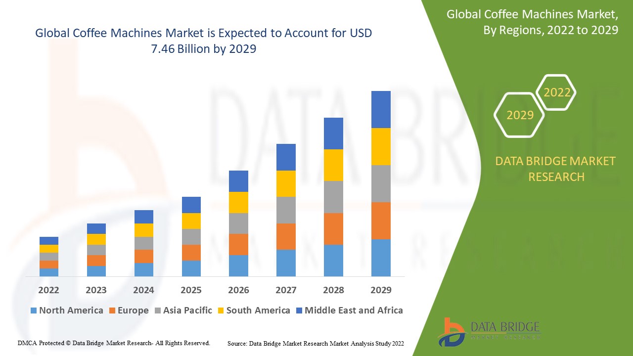 Unveiling the Coffee Machines Market: Trends, Growth, and Future Insights