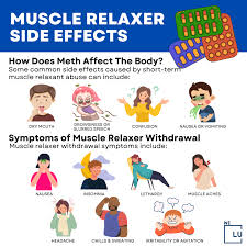 Muscle Relaxers