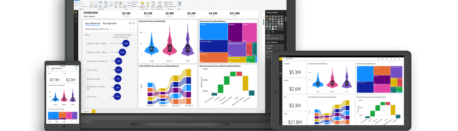 Business data visualisation Australia