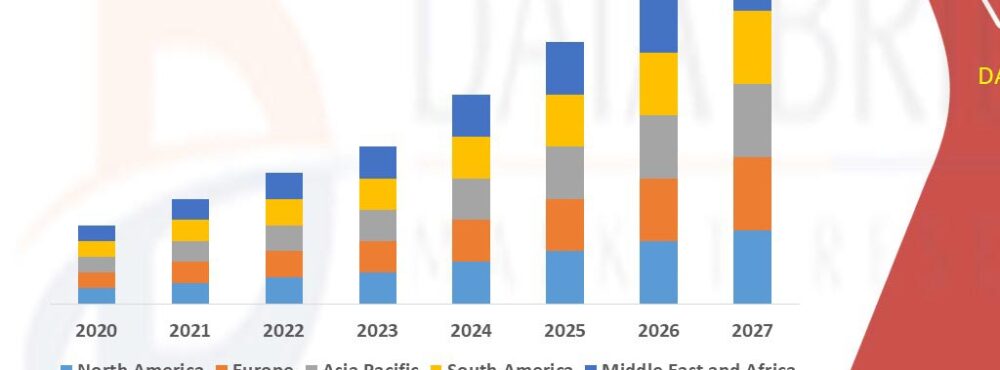 marketresearch2512